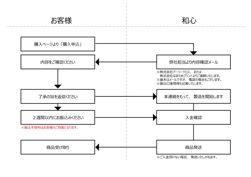 浮世絵ライセンス和心